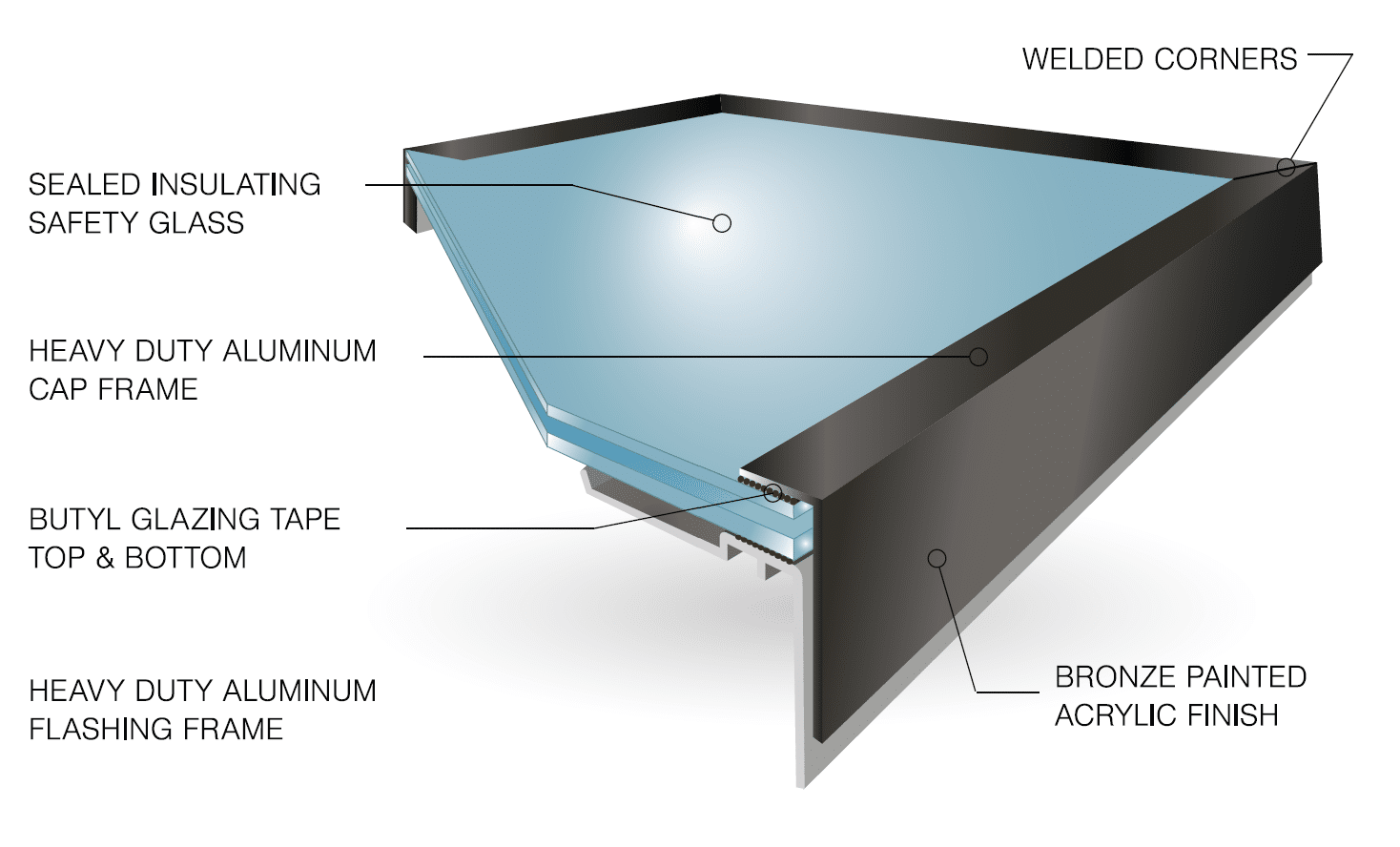 CB-750 Skylight cutout image with descriptive text. Consolidated Builders Supply in Oklahoma City.